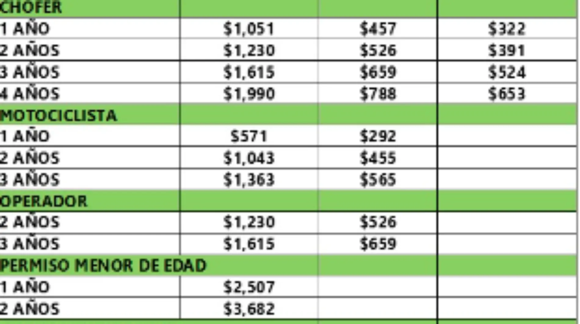 Tabla de precios de las licencias